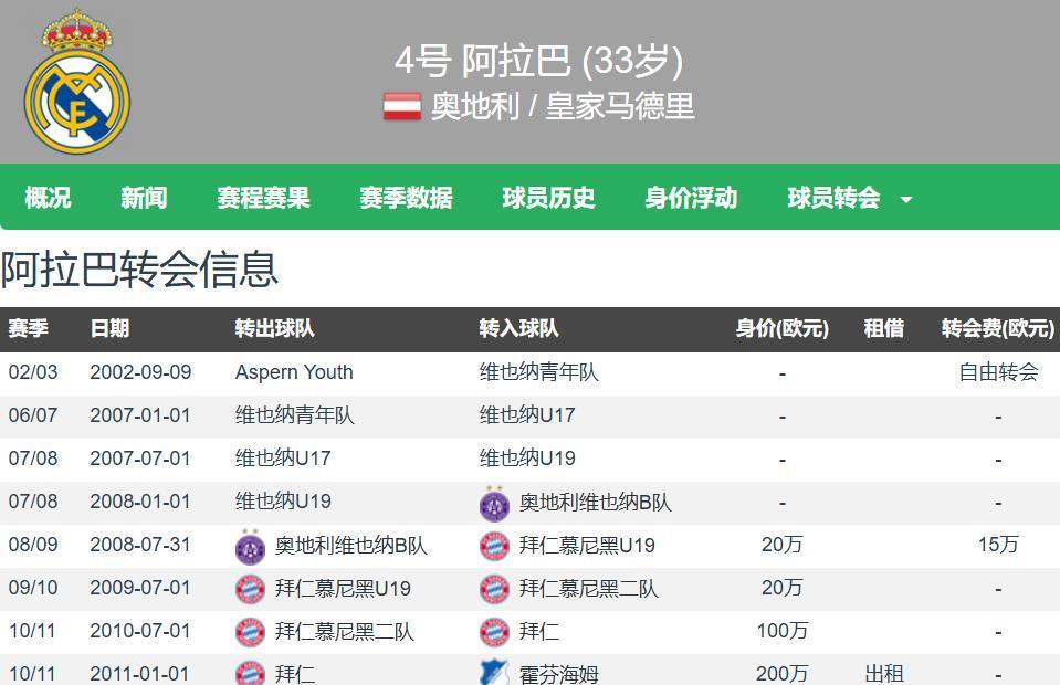 原因很简单, 这出勤率确