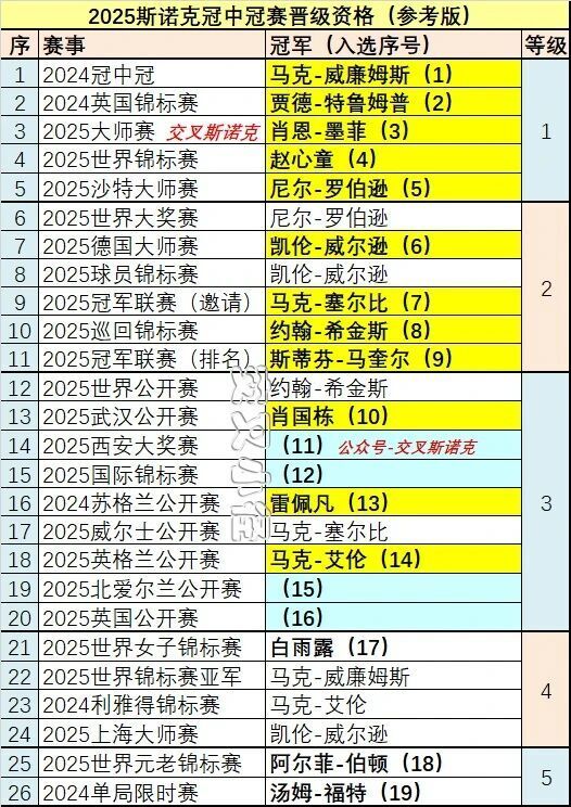 位没冠军的, jsPyn, com 位没冠军的, jsPyn, com